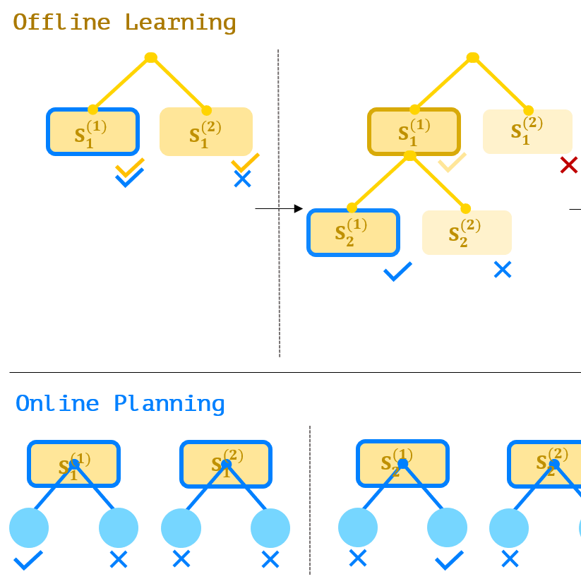 Reasoning in Reasoning: A Hierarchical Framework for Better and Faster Neural Theorem Proving